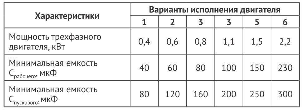 Подбор конденсатора для однофазного двигателя