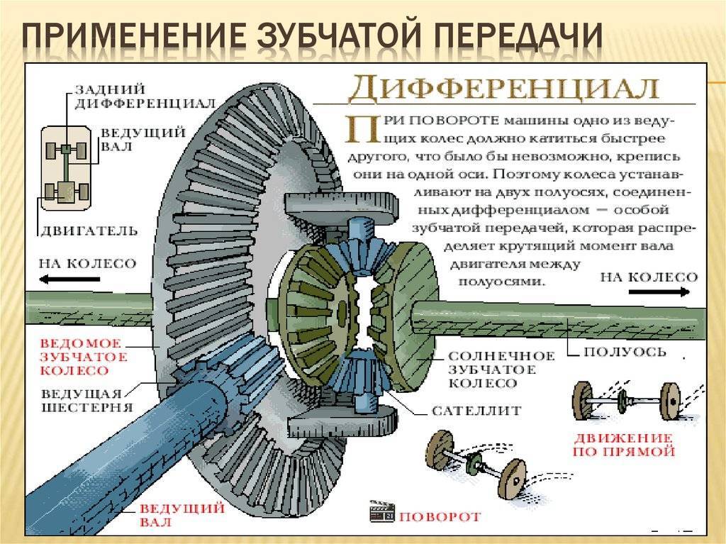Зубчатые передачи. механизм и виды зубчатых передач :: syl.ru
