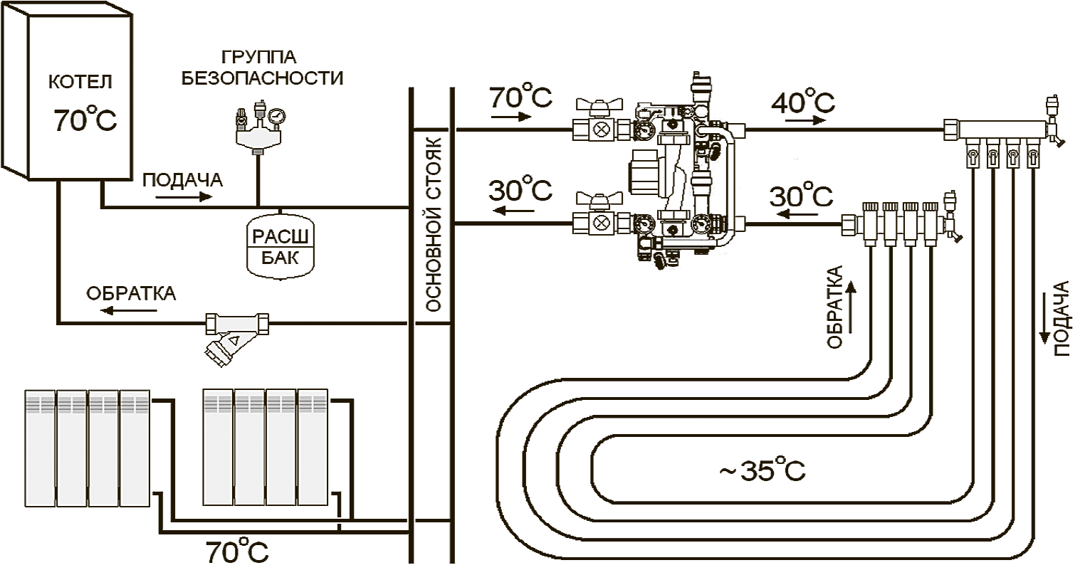 Схема системы отопления с теплыми полами и радиаторами частного дома