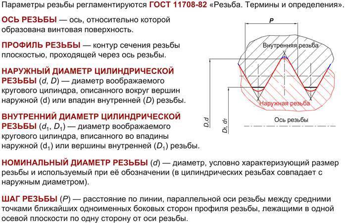 Основные параметры резьбы. Резьба термины. Резьба на цилиндрической поверхности. Основные параметры резьбы Инженерная Графика. Ось с резьбой.