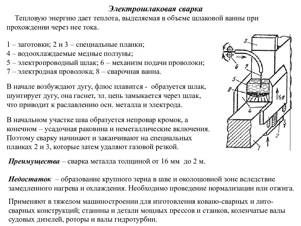 Электрошлаковая сварка схема процесса режимы