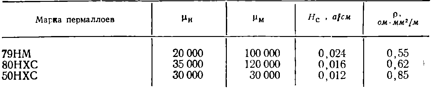 Магнитная проницаемость - формулы определения величины, единицы измерения