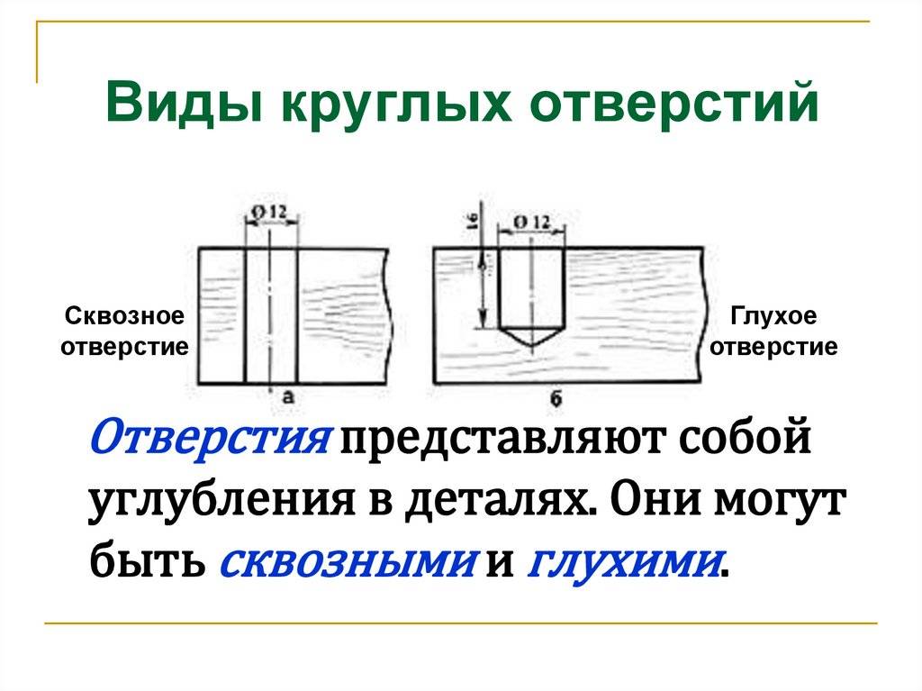 Тема урока: «сверление отверстий в деталях из древесины» | авторская платформа pandia.ru