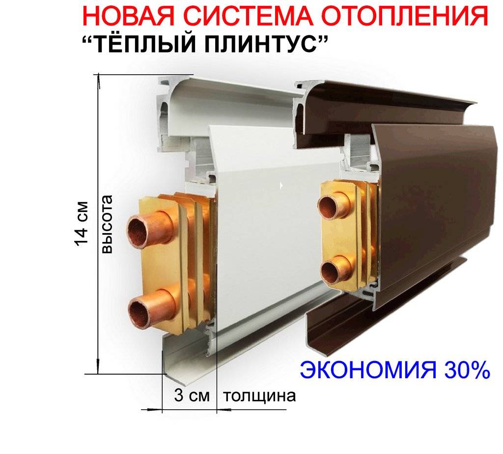 Как выбрать теплые плинтусы (конвекторы) на 2023 год