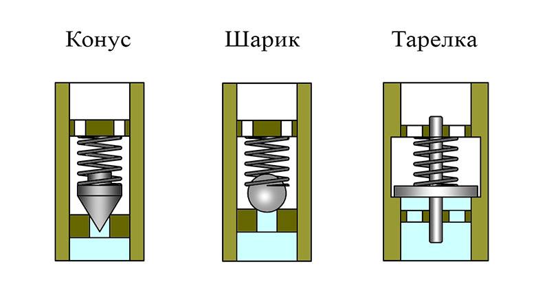 Разгрузочный клапан для компрессора принцип работы - техпорт