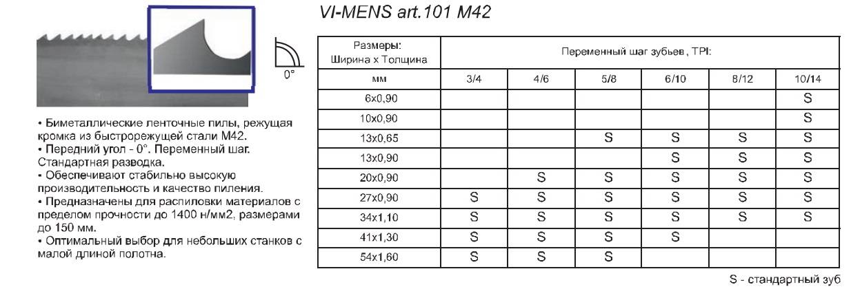 Советы по выбору ленточного полотна по металлу