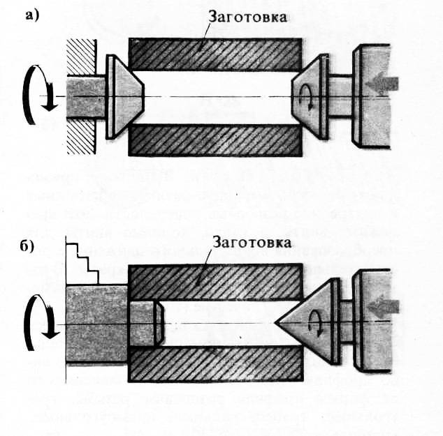 Гост 2675-80 патроны самоцентрирующие трехкулачковые. основные размеры