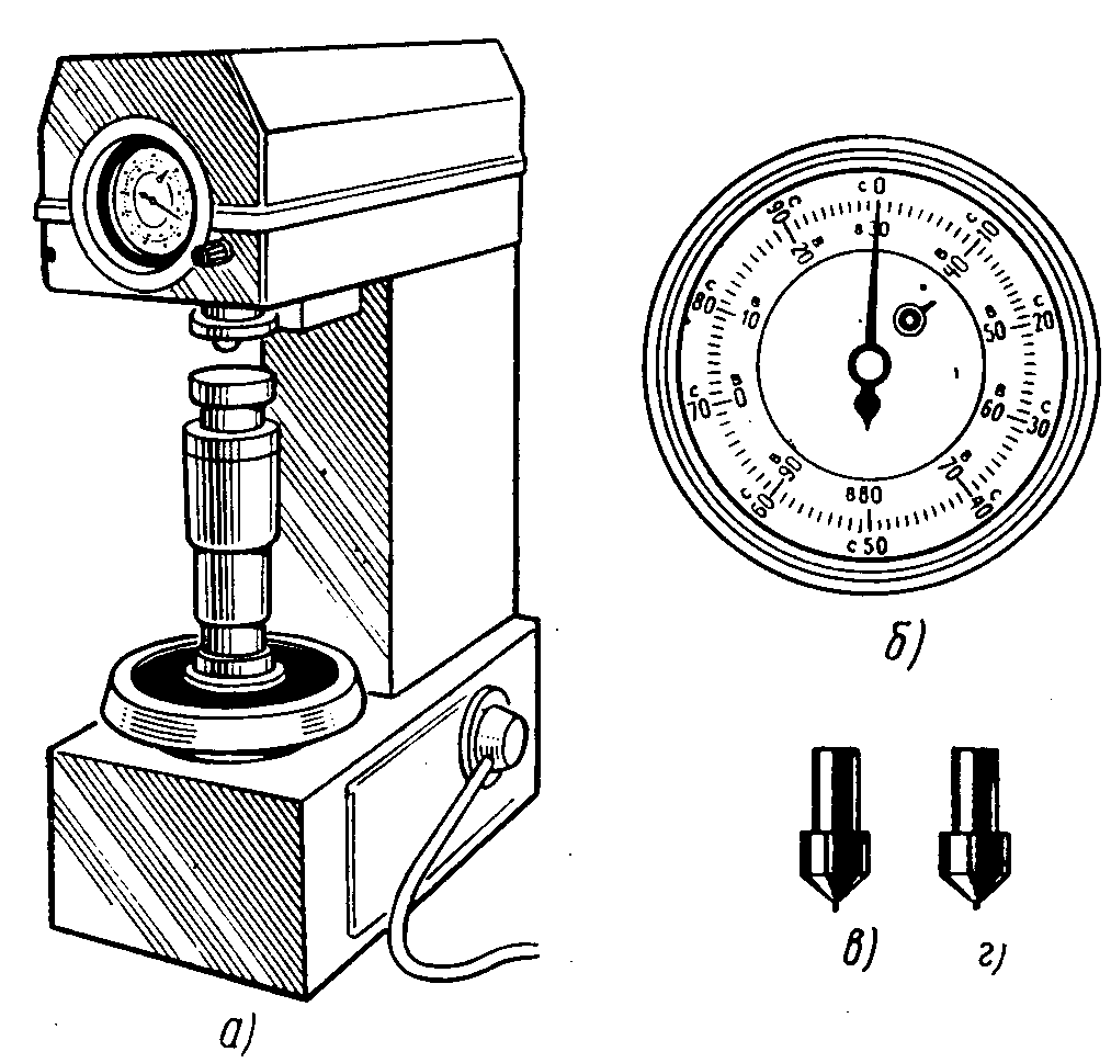 Прибор для измерения твердости металла