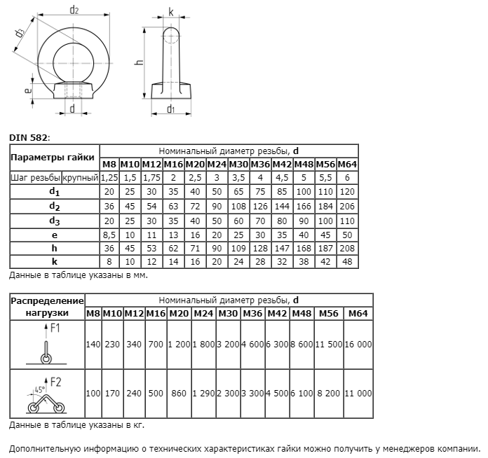 Рым болт чертеж dwg