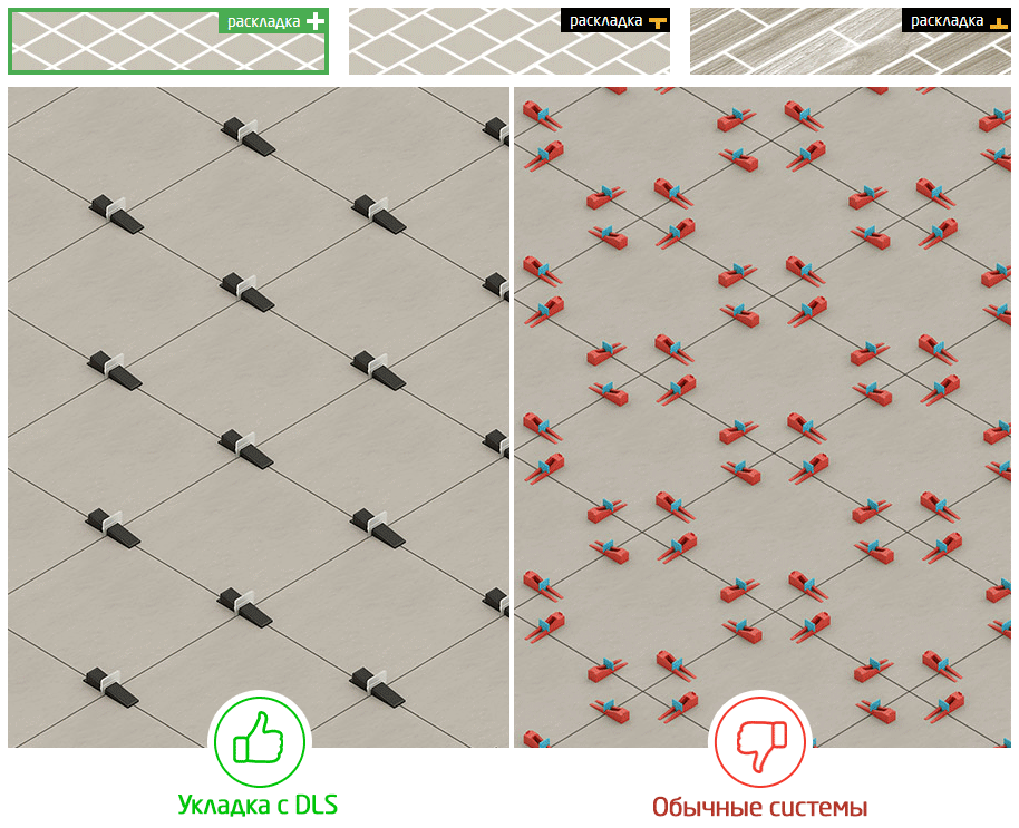 Обзор различных видов систем выравнивания плитки.