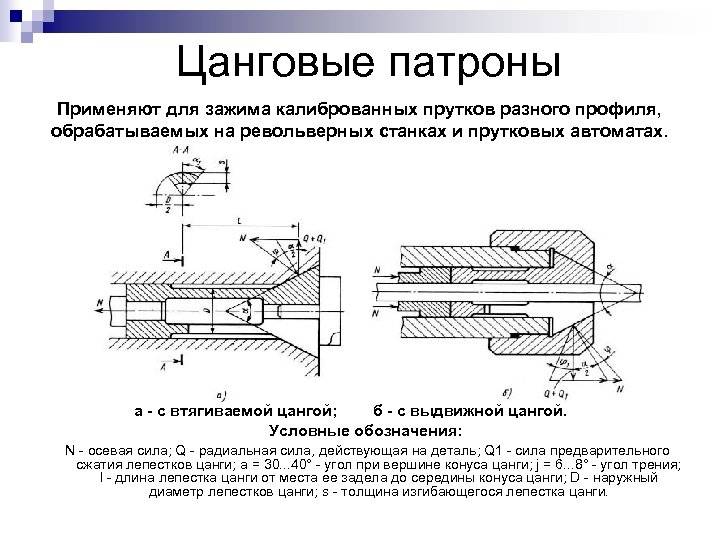 Цанговый патрон: чертеж ручного патрона для фрезерного или токарного станка и мини дрели, его размеры и как сделать своими руками