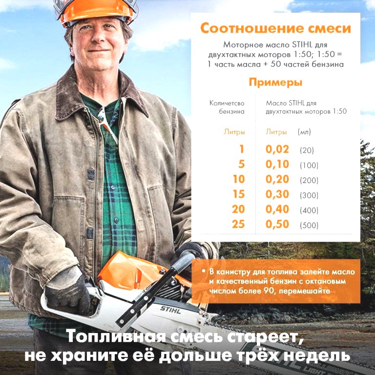✅ штиль сколько масла на литр бензина - dacktil.ru