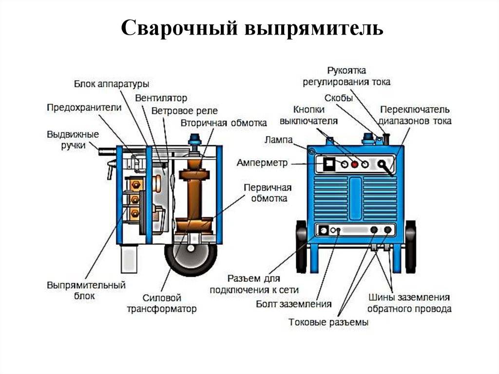 Расчет трансформатора для сварочного полуавтомата, сварочного аппарата.