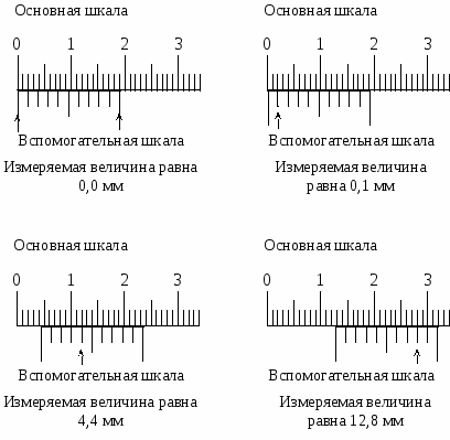 Как правильно пользоваться штангенциркулем в картинках примеры