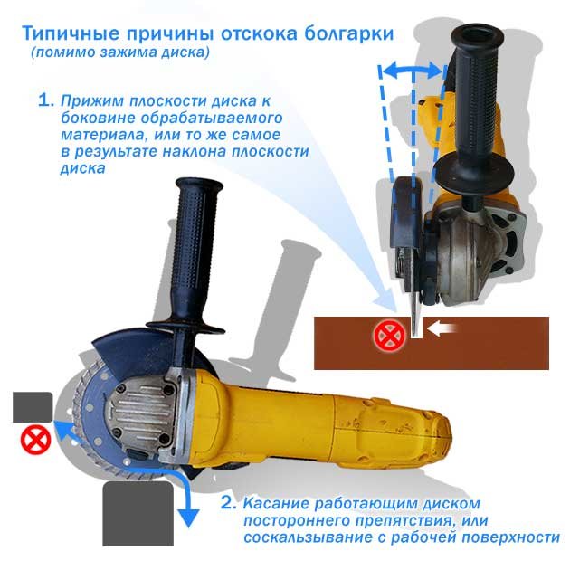 ✅ техника безопасности при работе с болгаркой - tractoramtz.ru