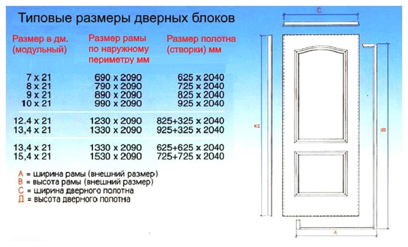 Стандартная ширина и толщина дверной коробки межкомнатной двери