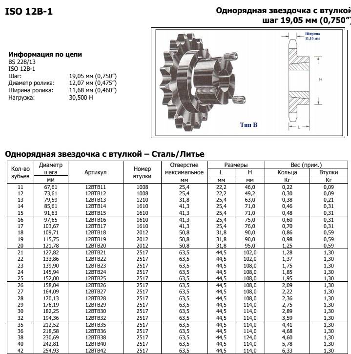 Гост 13568-97 цепи приводные роликовые и втулочные. общие технические условия