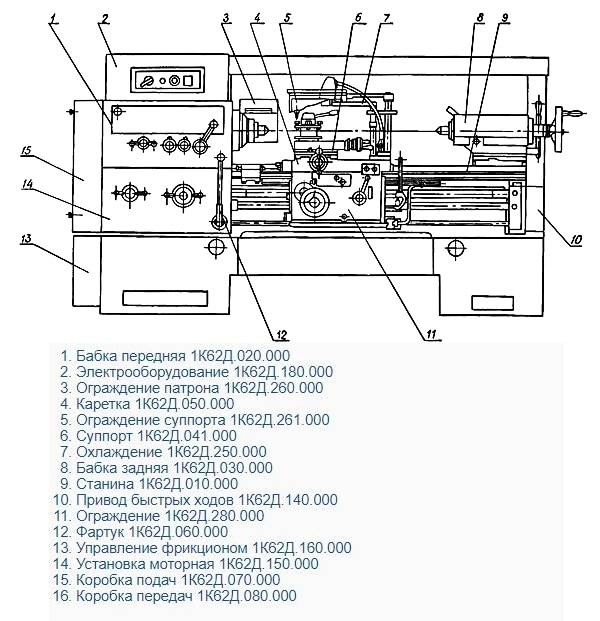 Токарно-винторезный станок 1к62: технические характеристики, схемы