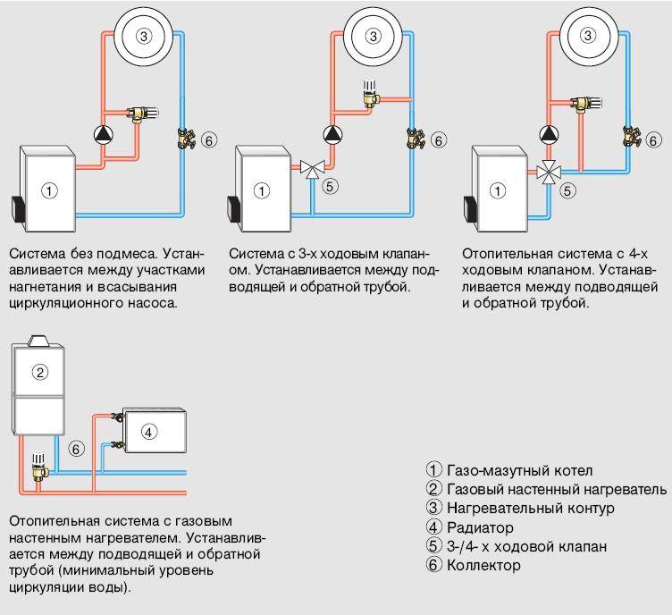 Расчет циркуляционного насоса для отопления: рассчитываем мощность с фото и видео примерами системы