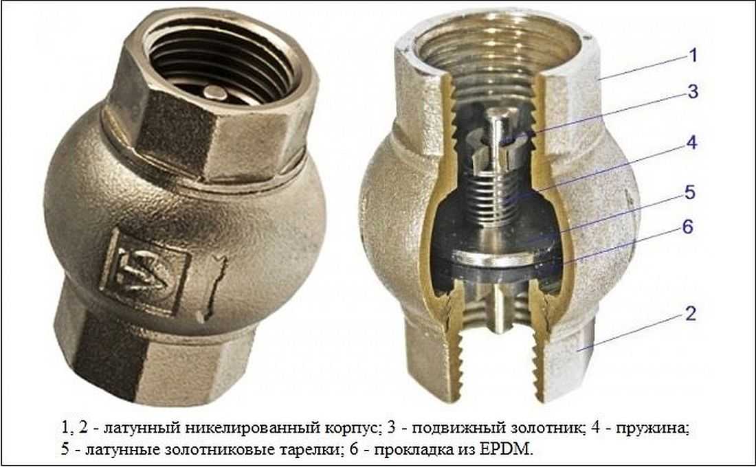 Технические особенности и применение обратного клапана для канализации