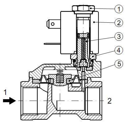Клапан подачи воды для стиральной машины: проверка и ремонт
