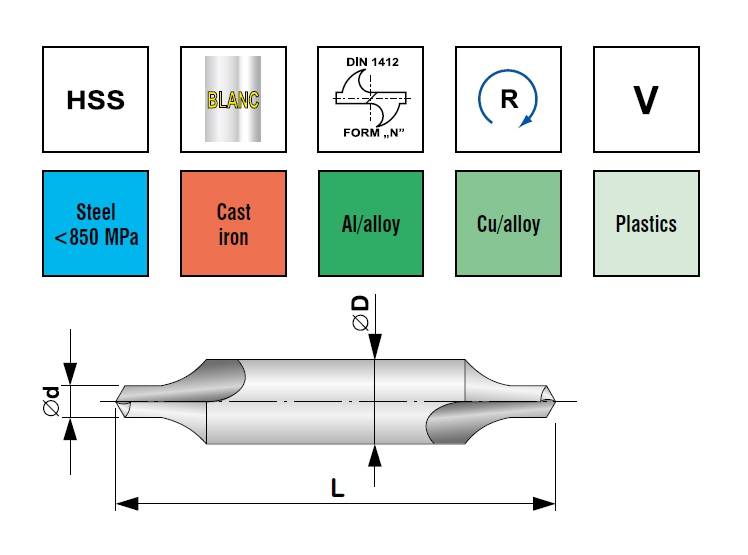 Центровочное сверло: параметры и производство, применение, производители и контроль качества