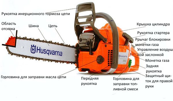 Обзор бензопилы husqvarna 137. технические характеристики. особенности использования и техника безопасности