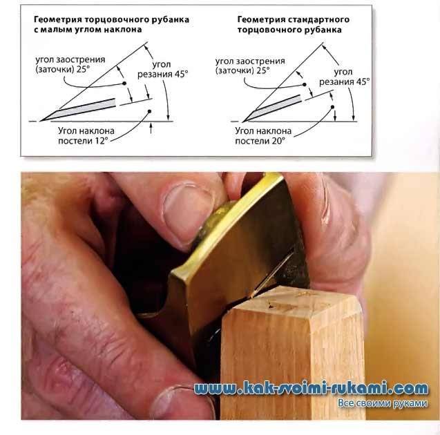 Приспособление для заточки ножей для рубанка. регулировка, заточка и установка ножей для электрорубанка в домашних услоиях