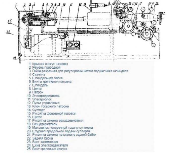 Р-105 станок токарный настольный схемы, описание, характеристики