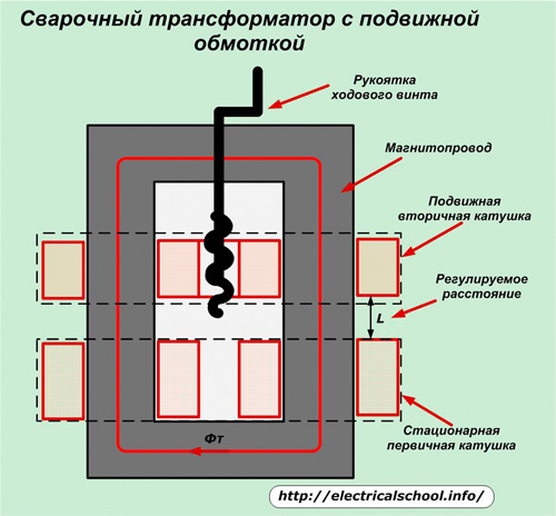 Особенности устройства сварочного трансформатора