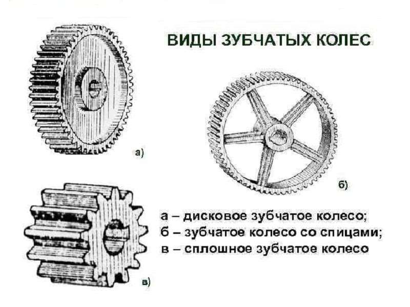 Зубчатое колесо. основные параметры. чертеж :: syl.ru
