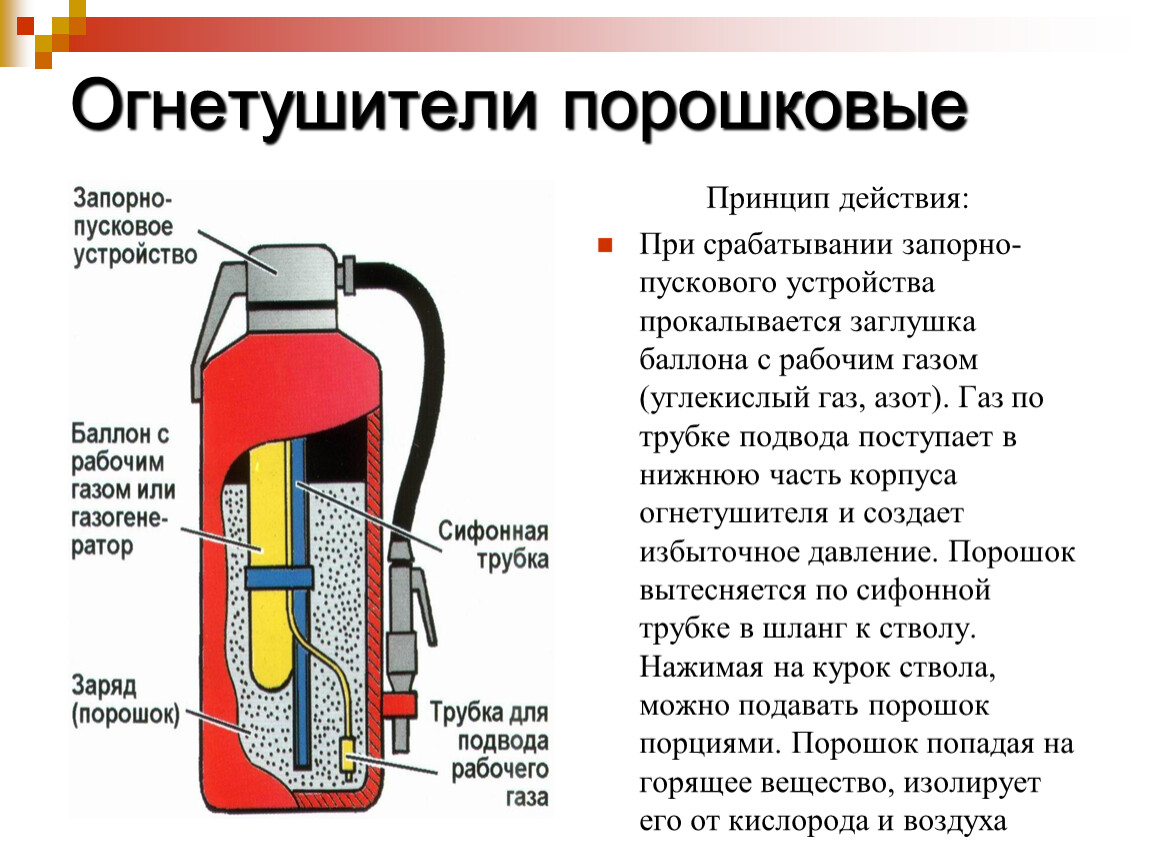 Классификация огнетушителей в зависимости от вида огнетушащего средства — пожарная безопасность и безопасность на воде — новости — главная — официальный сайт городского округа карпинск