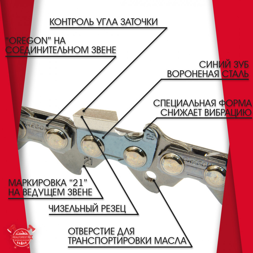 Цепь для бензопилы: приспособления для твёрдых пород, самозатачивающаяся цепь, маркировка и выбор