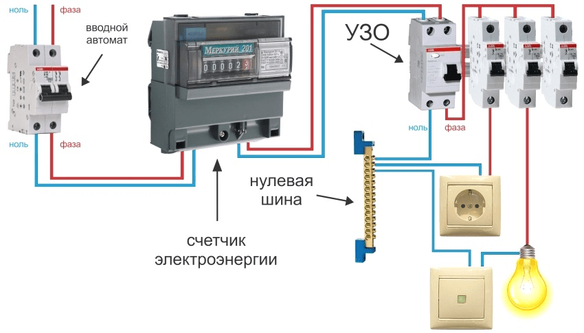 Вводной автомат до или после счетчика