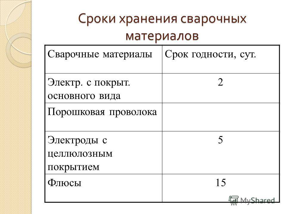 Срок годности электродов и правила их хранения