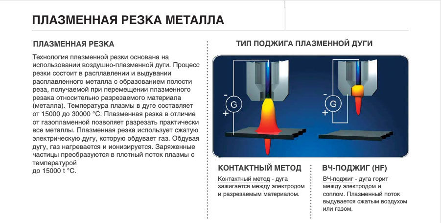 Способы газовой сварки | сварка и сварщик