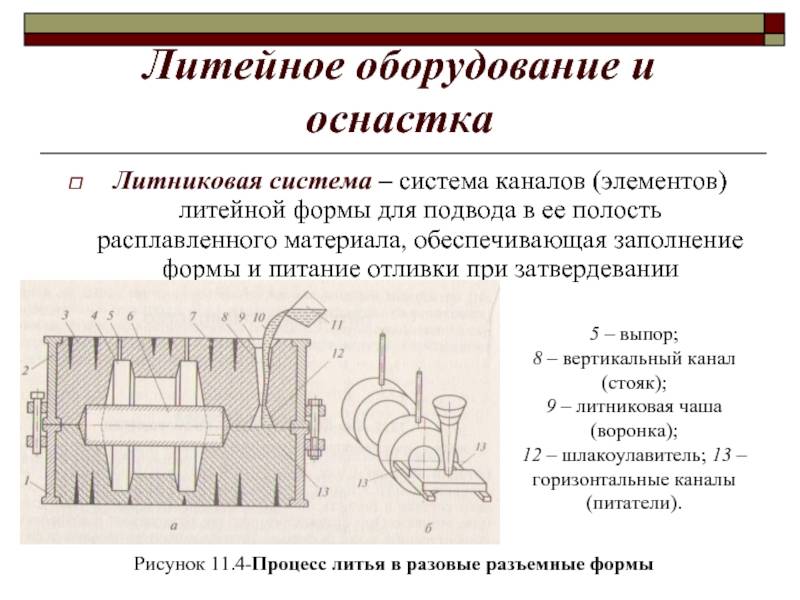 Литниковая система. Литейная форма и литниковая система. Элементы литейной формы и литниковой системы. Литниковая система при литье. Литниковая система для чугунных отливок.