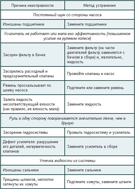 Неисправности бензокосы и их устранение • evdiral.ru