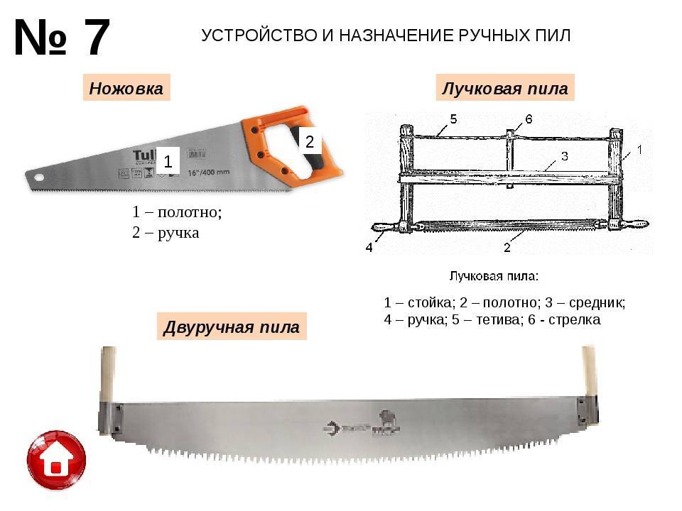Виды и характеристики ножовок по дереву