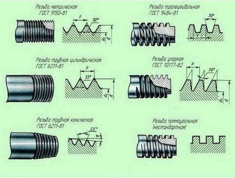 Профиль трубной резьбы изображен на рисунке