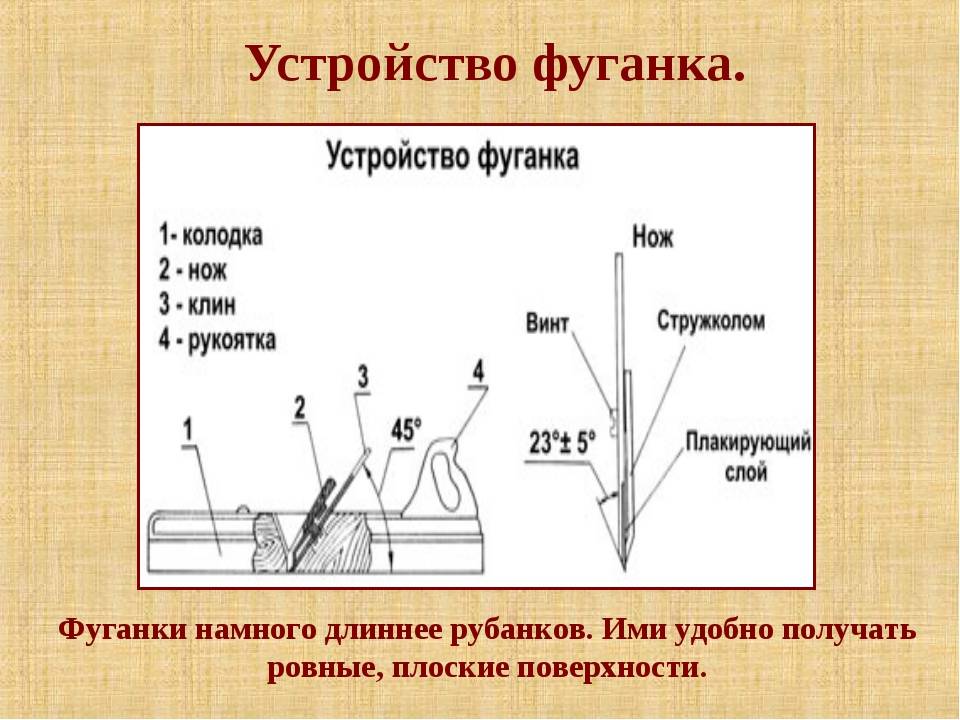 Фуганок: назначение, виды, отличие от рубанка