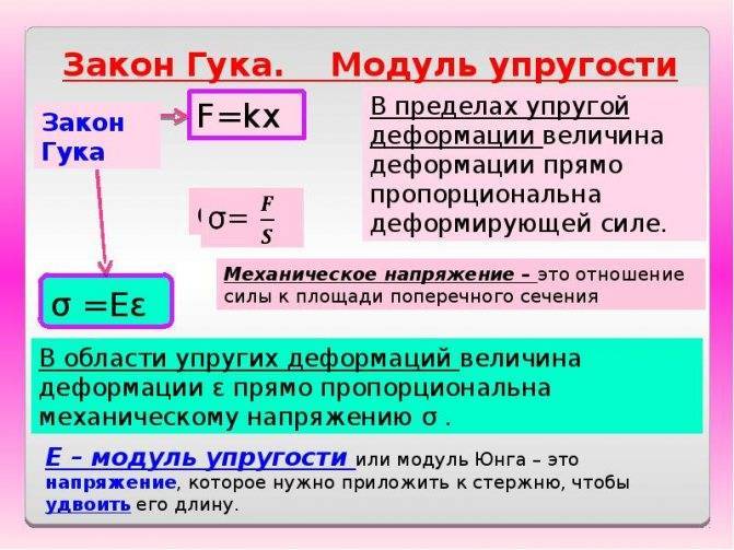 ✅ модуль юнга: его физический смысл, таблица, формула расчета жесткости - спецтехника-в-уфе.рф
