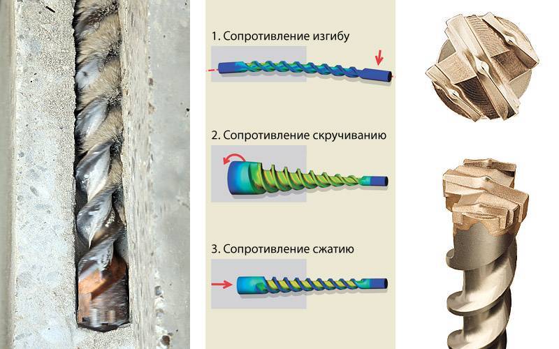 Как просверлить бетонную стену с арматурой - bmi-rus.ru