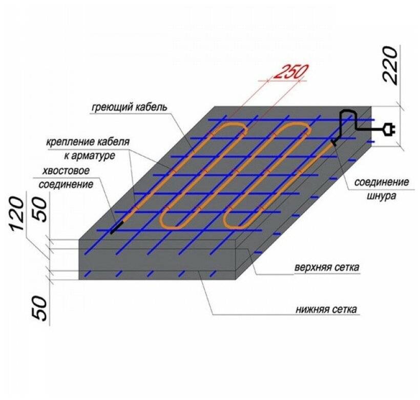Заливка бетона зимой: способы прогрева, температура и др. хитрости