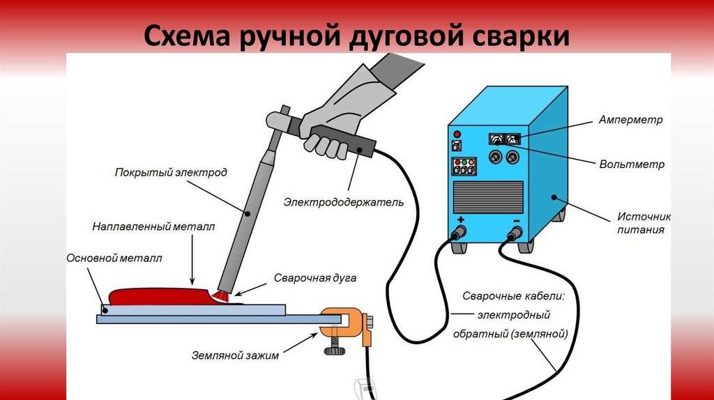 Топ-8 сварочных инверторных аппаратов российского производства
