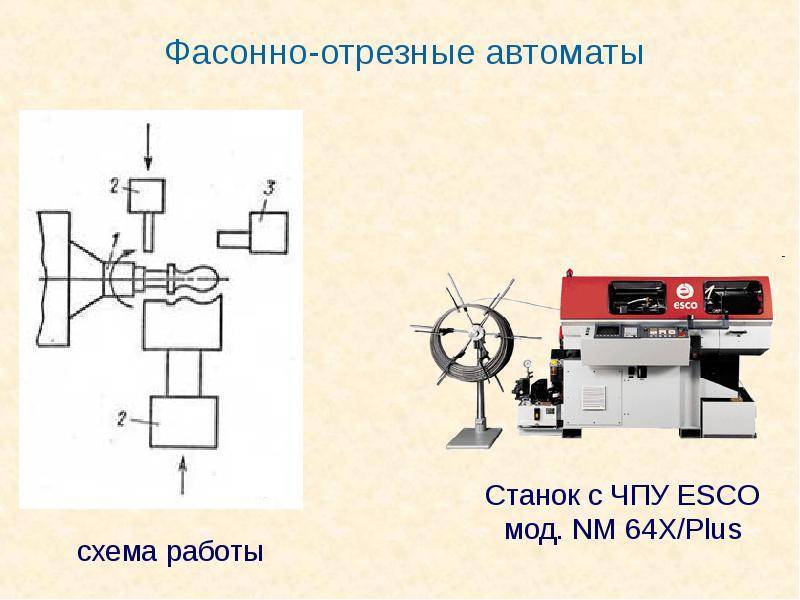 Классификация и основные принципы работы токарных автоматов и полуавтоматов