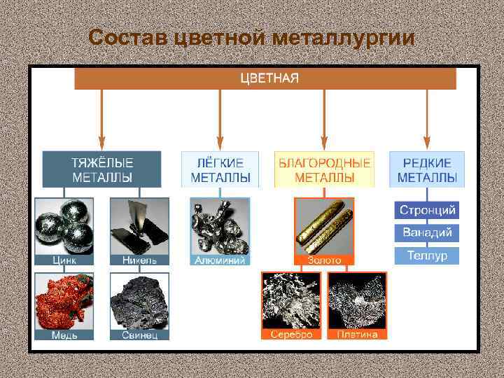Самые крупные металлургические комбинаты в россии: топ-10
