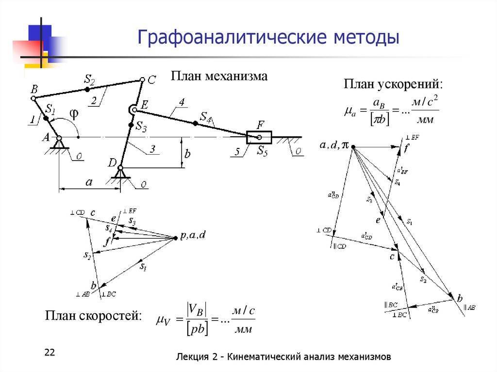 Определение угловых скоростей звеньев механизма с помощью плана скоростей