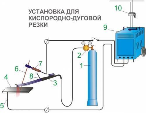 Газовая сварка металлов