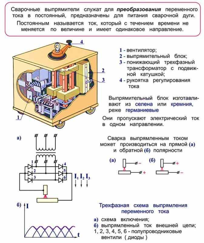 Сварочный трансформатор: что это такое, разновидности, схема, устройство и принцип работы